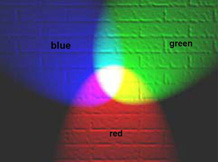 红绿蓝三种光混合成白光